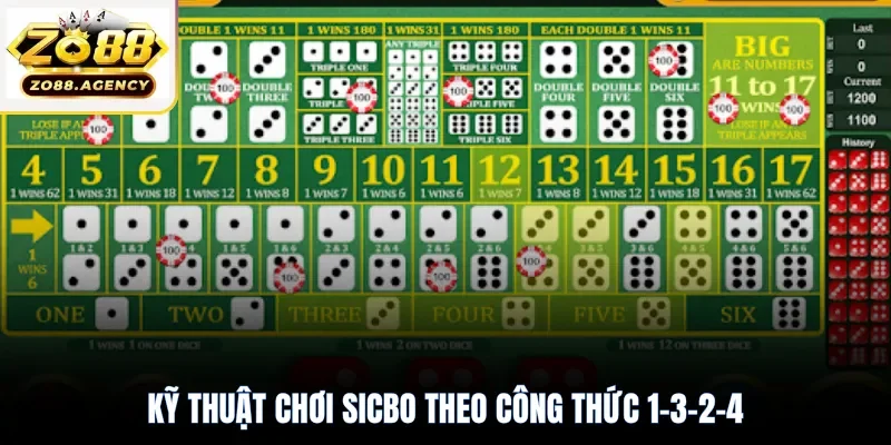 Kỹ thuật chơi Sicbo theo công thức 1-3-2-4